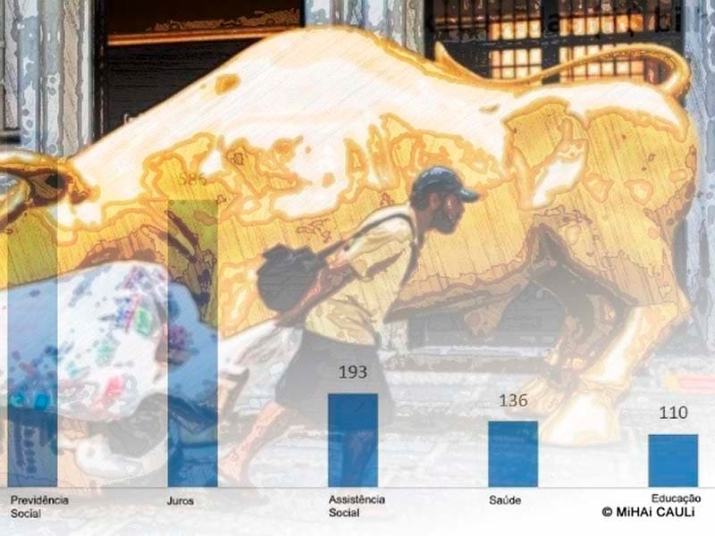 Por que a responsabilidade fiscal e a social estão em lados opostos?