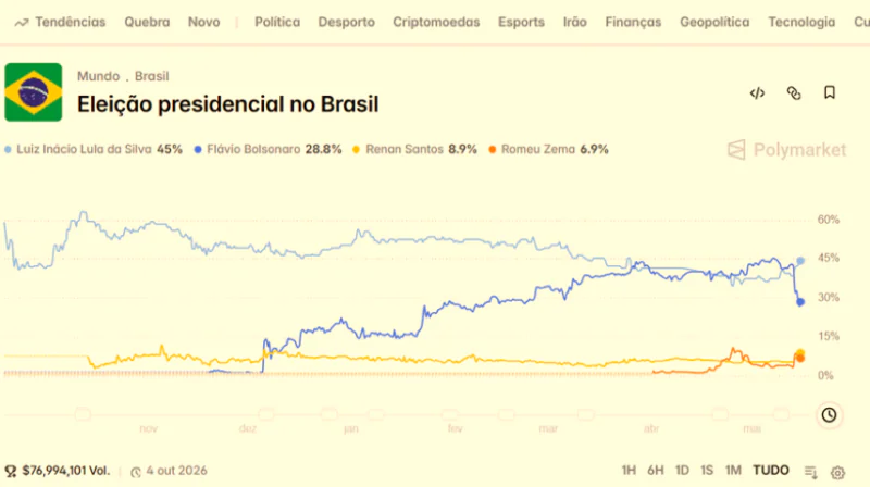 https://terapiapolitica.com.br/wp-content/webp-express/webp-images/uploads/2026/05/Previsao-800x448.png.webp